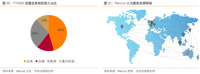 天風(fēng)證券 中國(guó)人服行業(yè)蓄勢(shì)崛起，再造黃金十年——從服務(wù)品牌化到人力產(chǎn)業(yè)化再到產(chǎn)業(yè)生態(tài)化