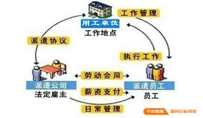 勞務(wù)派遣與外包的比較及勞務(wù)派遣對(duì)接工廠(chǎng)流程詳解