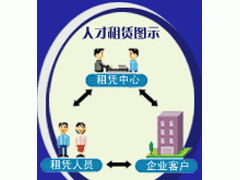 上海勞務(wù)派遣與外包 企業(yè)靈活用工的專(zhuān)業(yè)解決方案